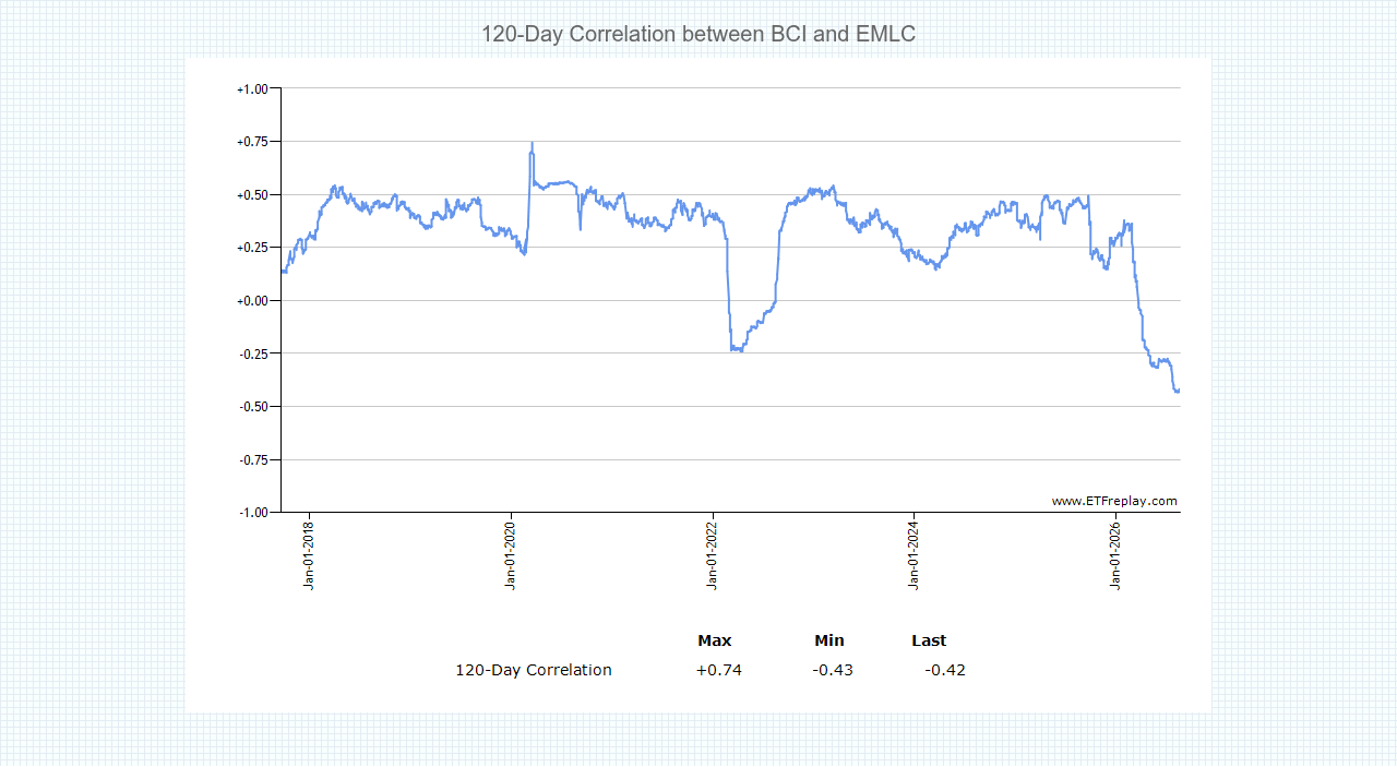../../../../../_images/BCD-EMLC.png