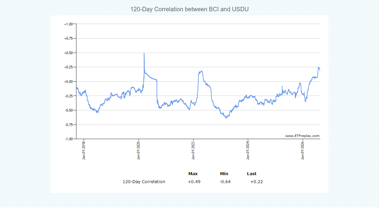 ../../../../../_images/BCD-USDU.png