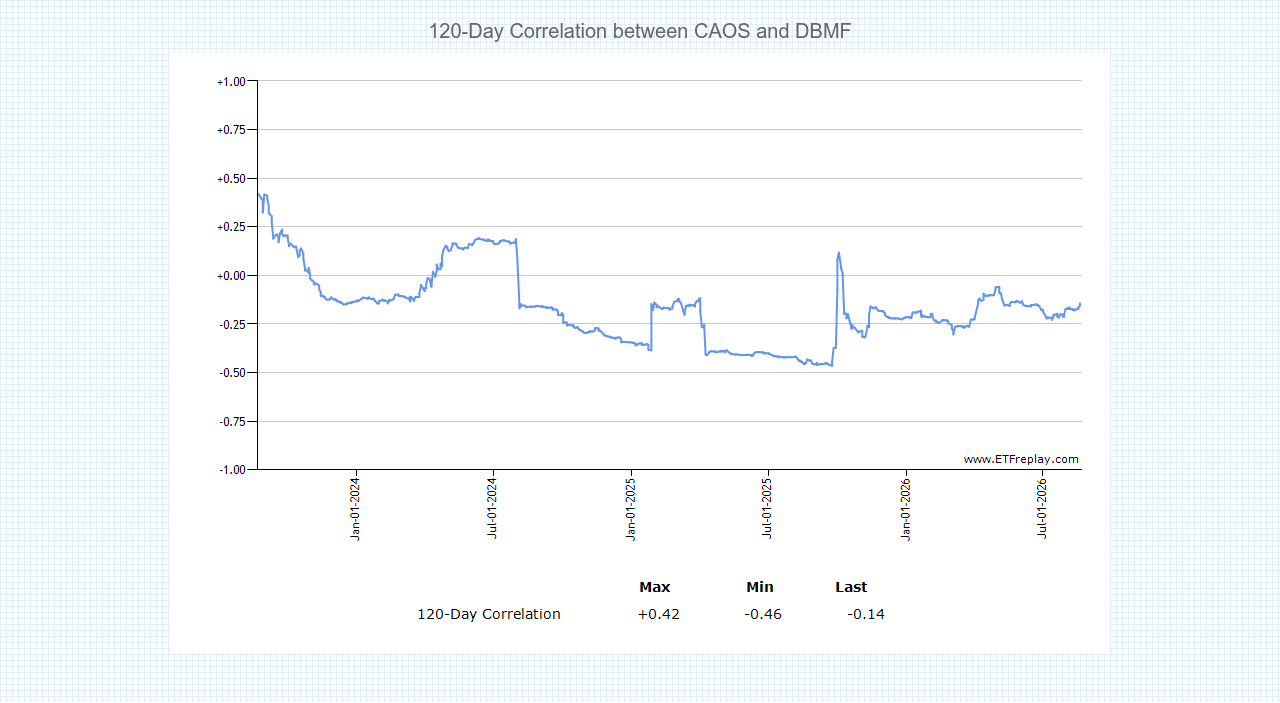 ../../../../../_images/CAOS-DBMF.png