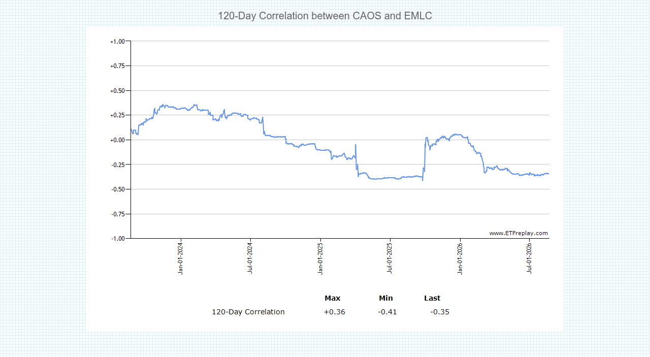 ../../../../../_images/CAOS-EMLC.png