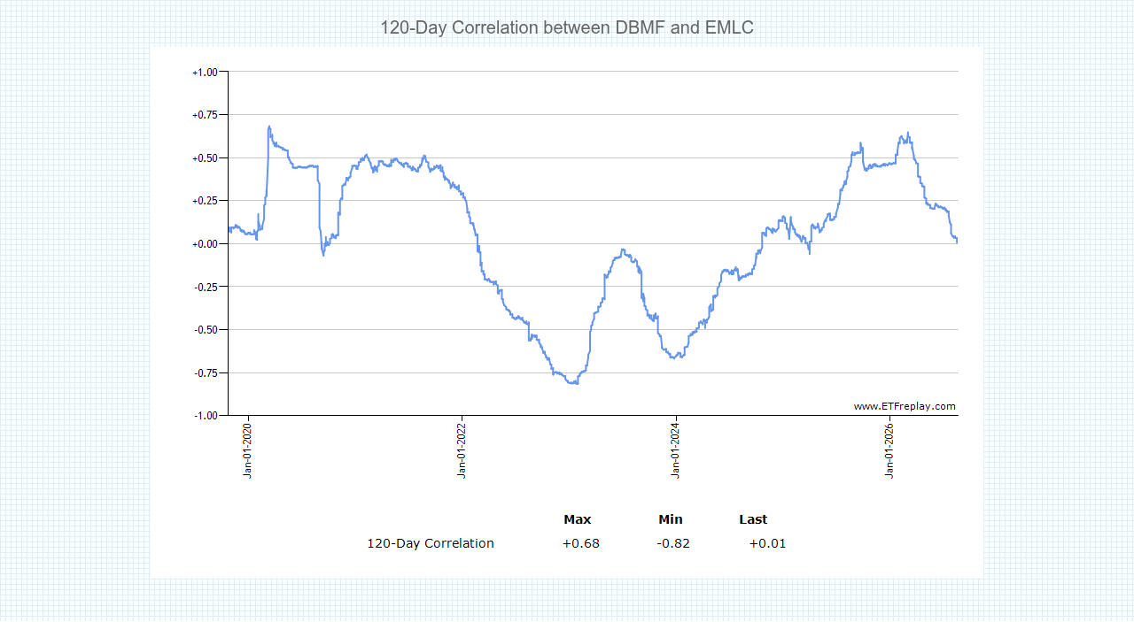 ../../../../../_images/DBMF-EMLC.png